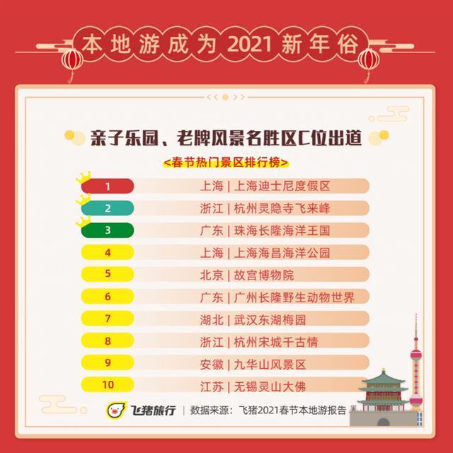 武汉圣诞旅游十大好玩景点2025年排行榜前十名榜单出炉