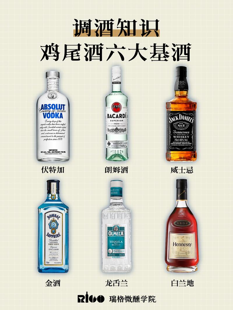 世界十大伏特加鸡尾酒2025年排行榜前十名榜单出炉