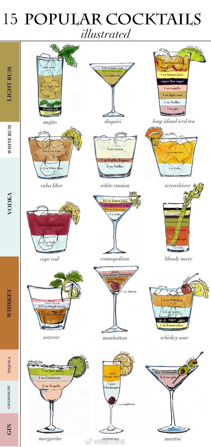 世界十大伏特加鸡尾酒2025年排行榜前十名榜单出炉