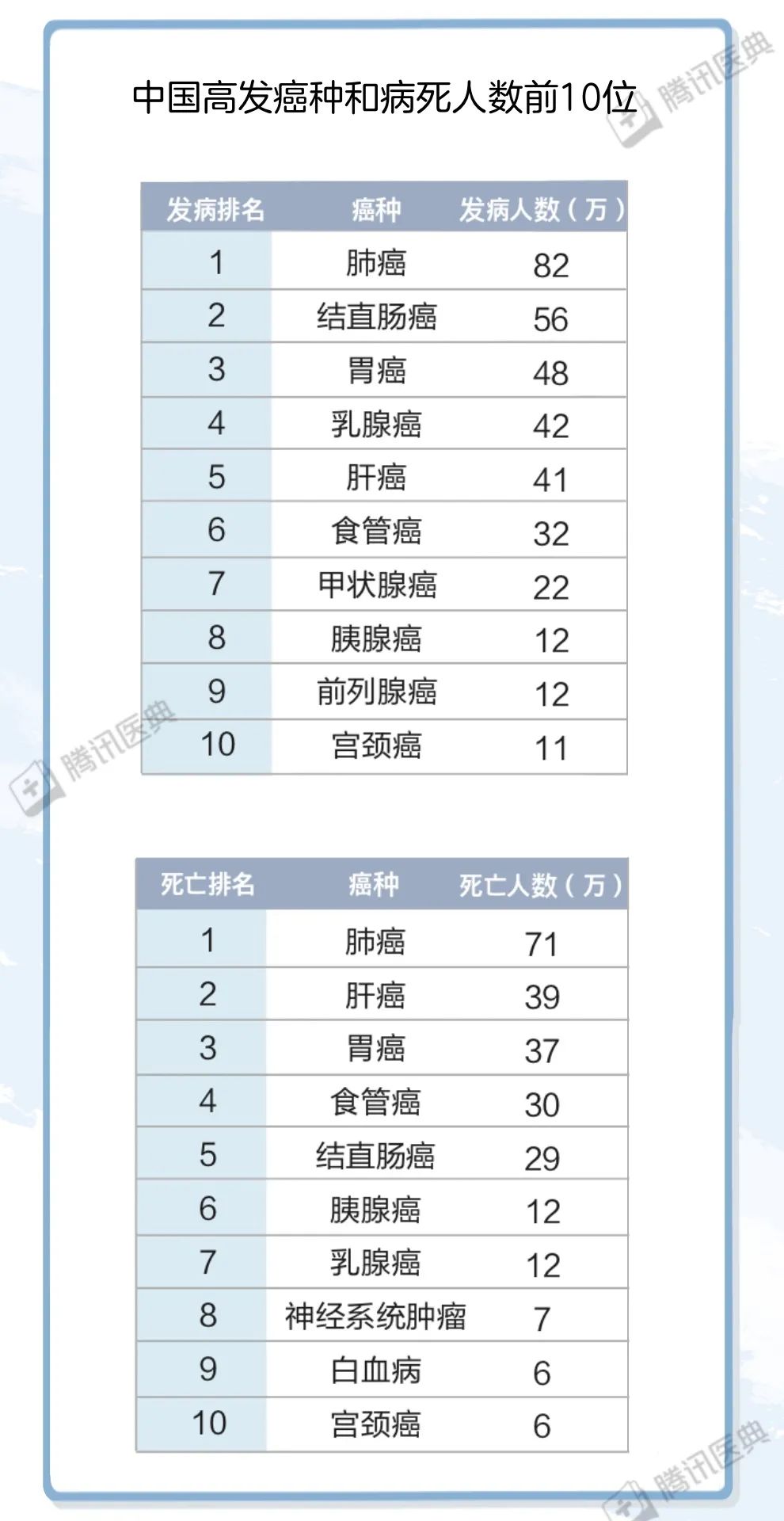 十大不死癌症2025年排行榜前十名榜单出炉