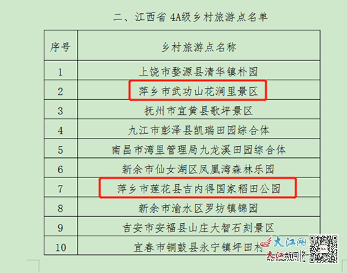 萍乡十大著名景点2025年排行榜前十名榜单出炉