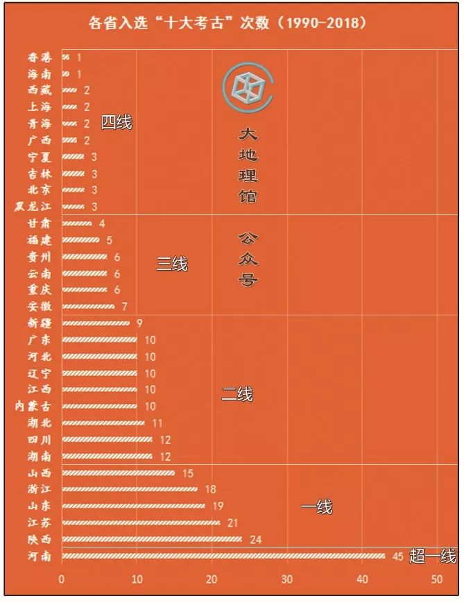 中国十大考古发现2025年排行榜前十名榜单出炉