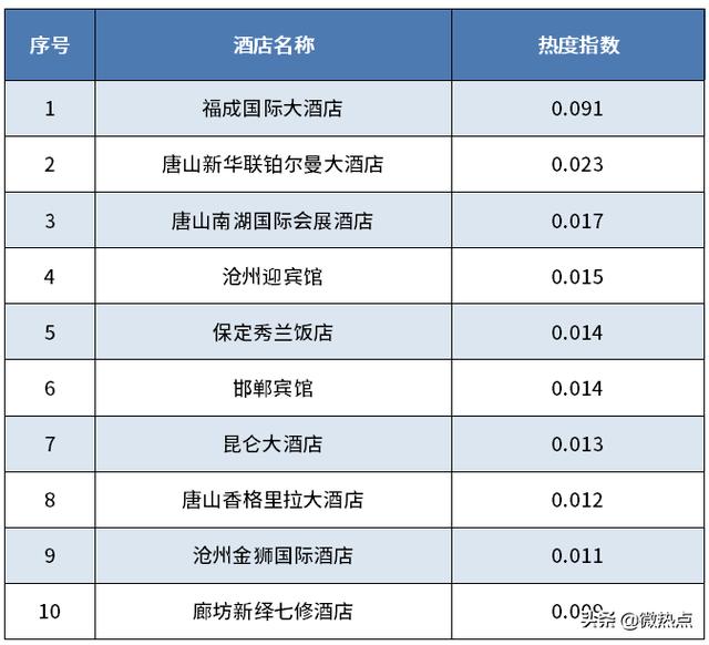 国内十大寒假旅游热门景点2025年排行榜前十名榜单出炉