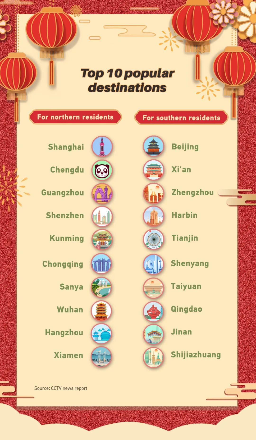 国内十大寒假旅游热门景点2025年排行榜前十名榜单出炉