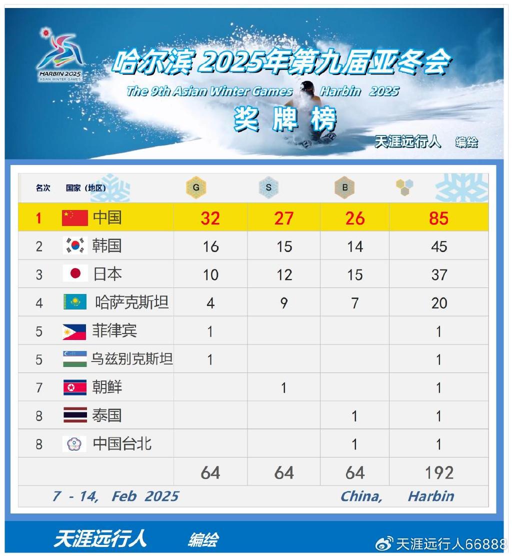 冬奥会十大含金量最高项目2025年排行榜前十名榜单出炉