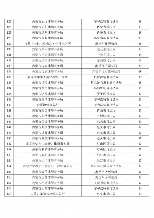 内蒙古十大人身损害律师所2025年排行榜前十名榜单出炉 内蒙古十大人身损害律师所2025年排行榜前十名榜单出炉