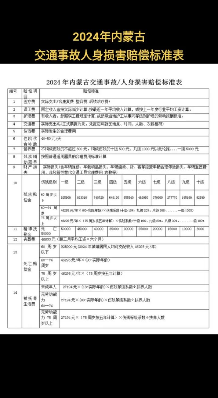 内蒙古十大人身损害律师所2025年排行榜前十名榜单出炉 内蒙古十大人身损害律师所2025年排行榜前十名榜单出炉
