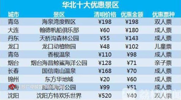 四川十大适合清明节旅游的地方2025年排行榜前十名榜单出炉