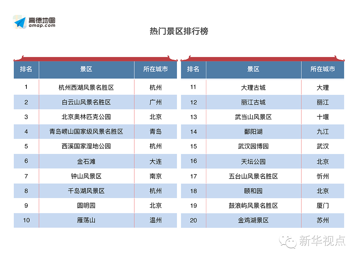 沈阳十大著名景点2025年排行榜前十名榜单出炉