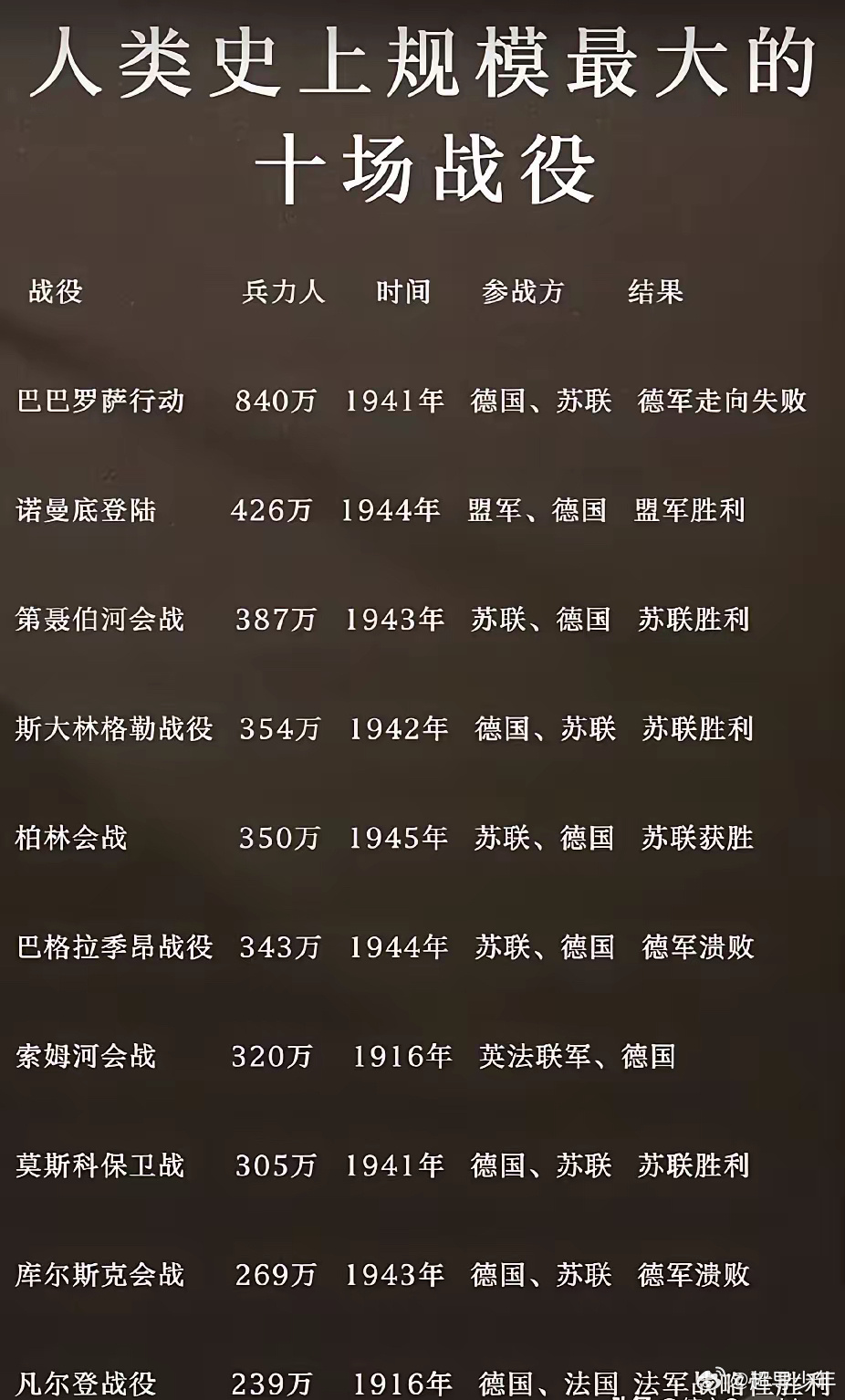 世界十大历时最长的战争2025年排行榜前十名榜单出炉