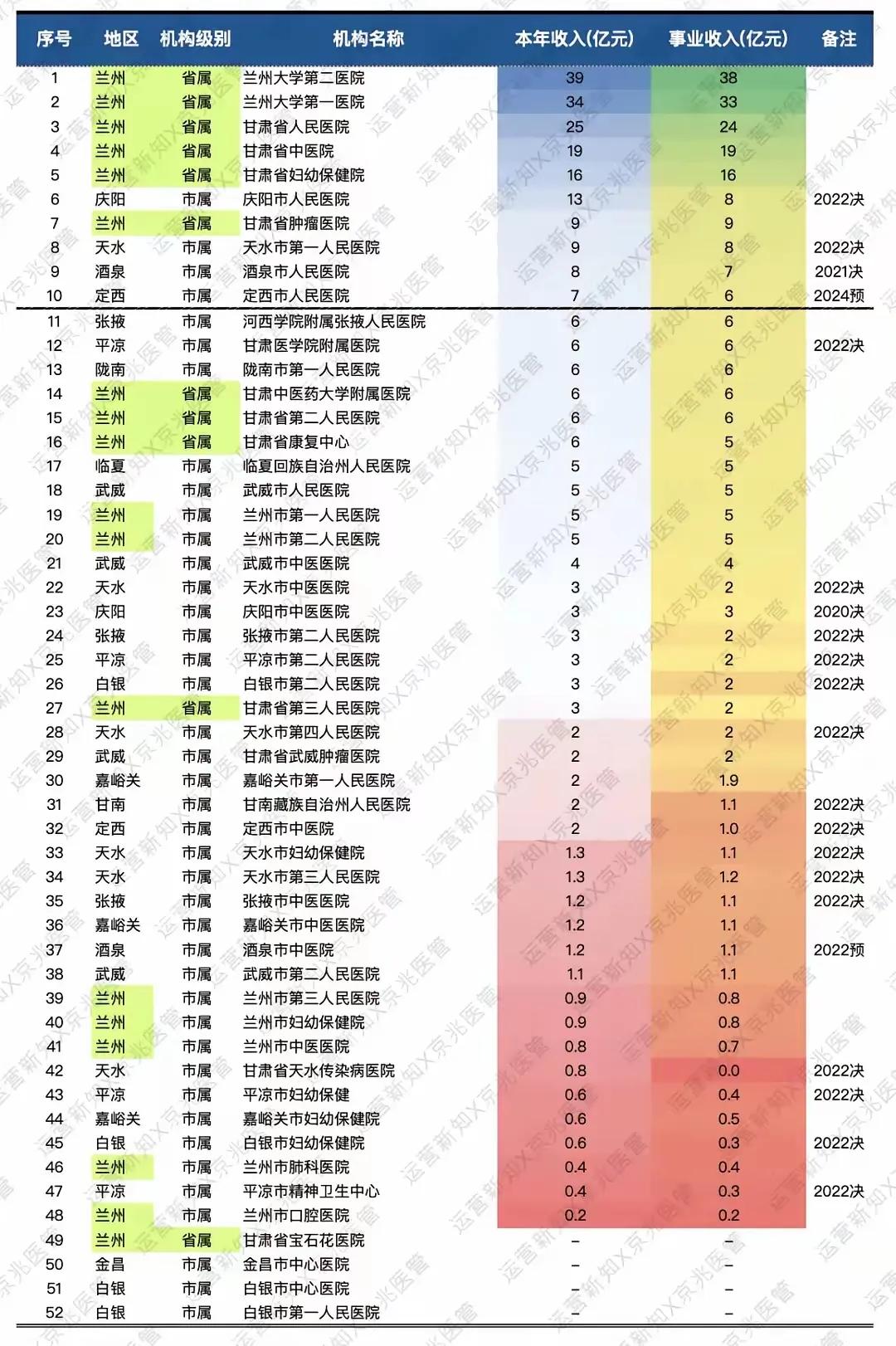 兰州十大医院2025年排行榜前十名榜单出炉