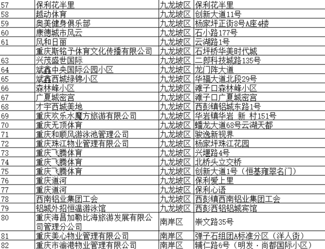 重庆十大游泳馆2025年排行榜前十名榜单出炉