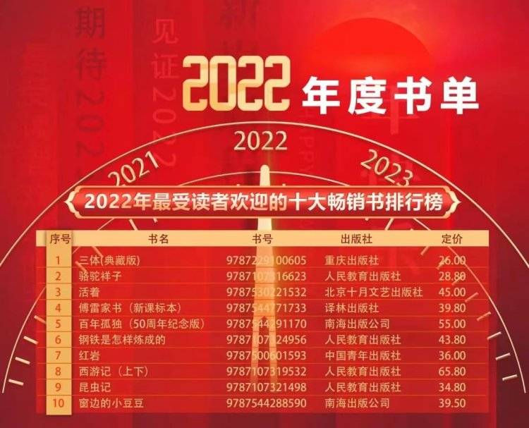 重庆十大游泳馆2025年排行榜前十名榜单出炉