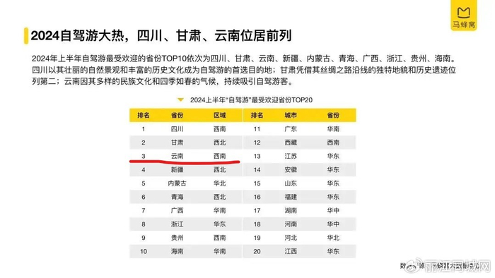 丽江十大自驾游必去景点2025年排行榜前十名榜单出炉 丽江十大自驾游必去景点2025年排行榜前十名榜单出炉
