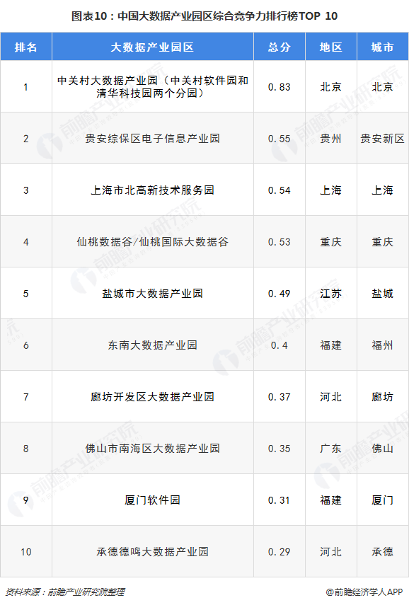 南京十大产业园区2025年排行榜前十名榜单出炉