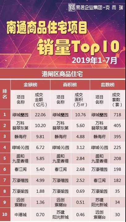 南通十大仓库2025年排行榜前十名榜单出炉