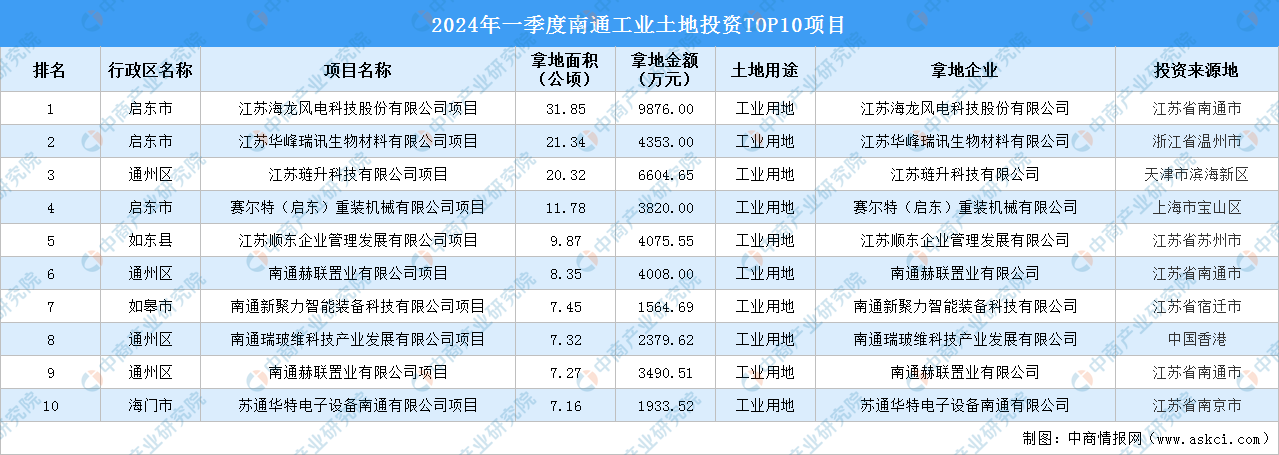 南通十大仓库2025年排行榜前十名榜单出炉