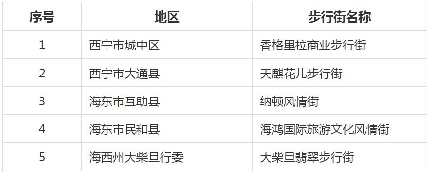 青海十大购物好地方2025年排行榜前十名榜单出炉