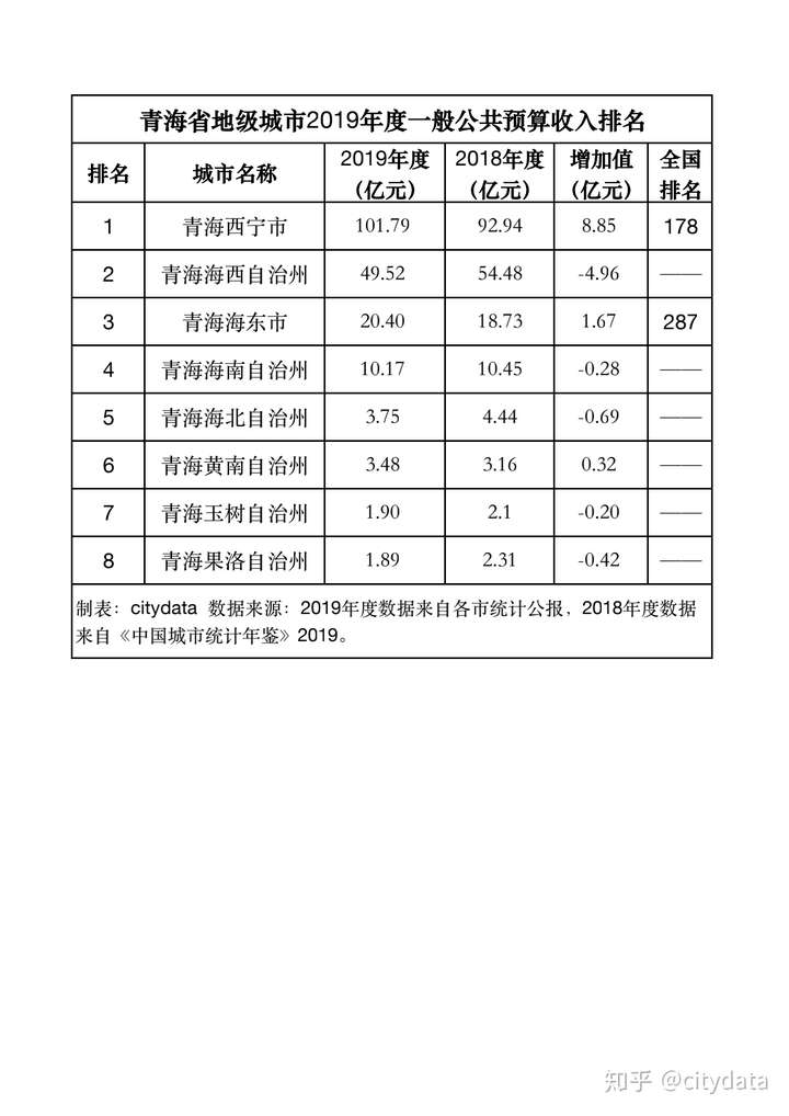 青海十大购物好地方2025年排行榜前十名榜单出炉