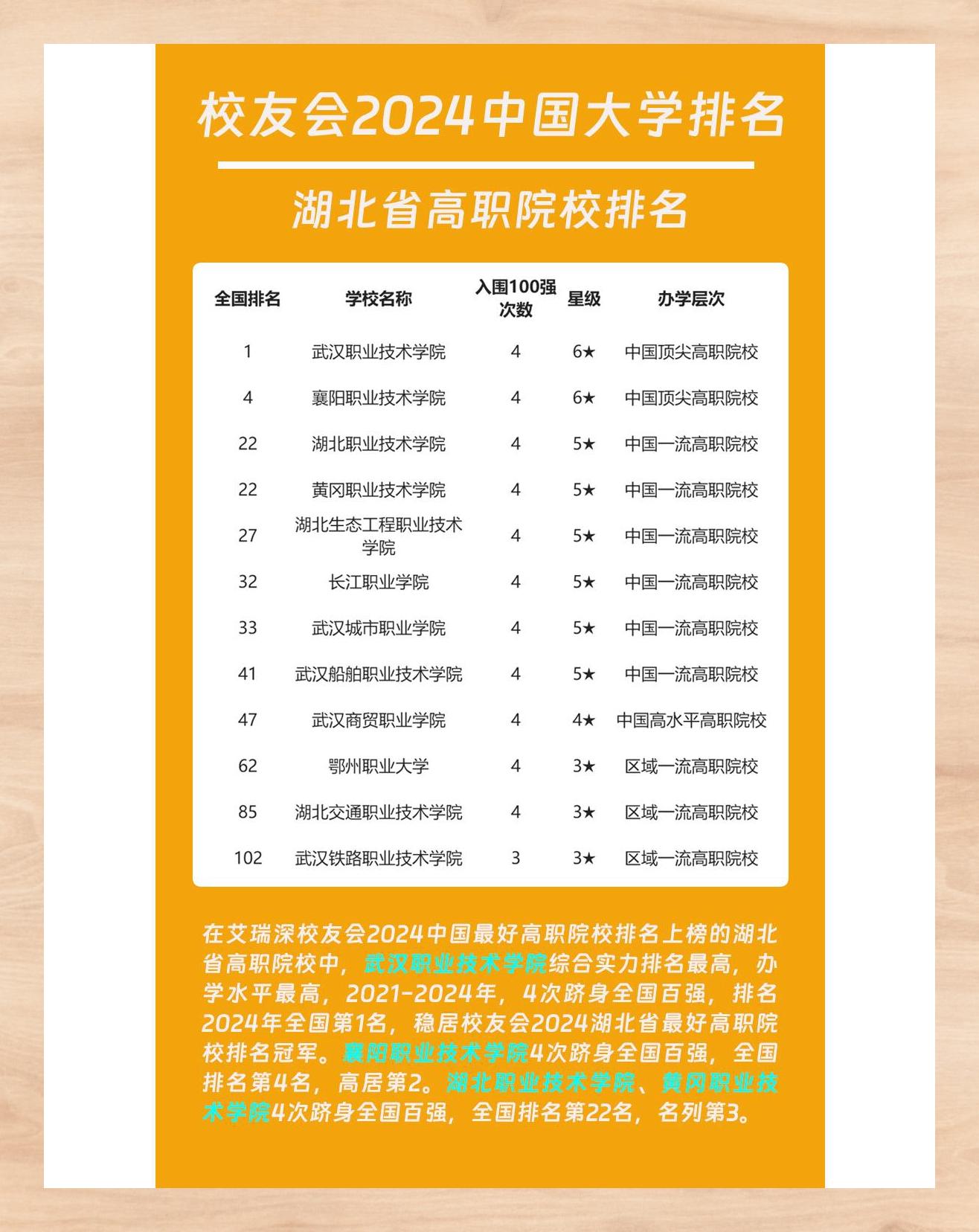 湖北省十大高职院校2025年排行榜前十名榜单出炉