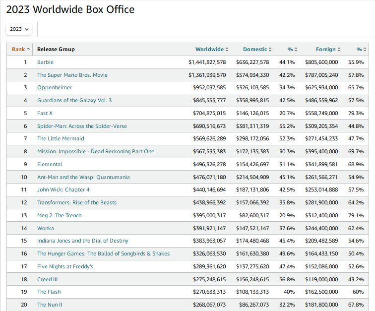 欧美十大同志电影2025年排行榜前十名榜单出炉