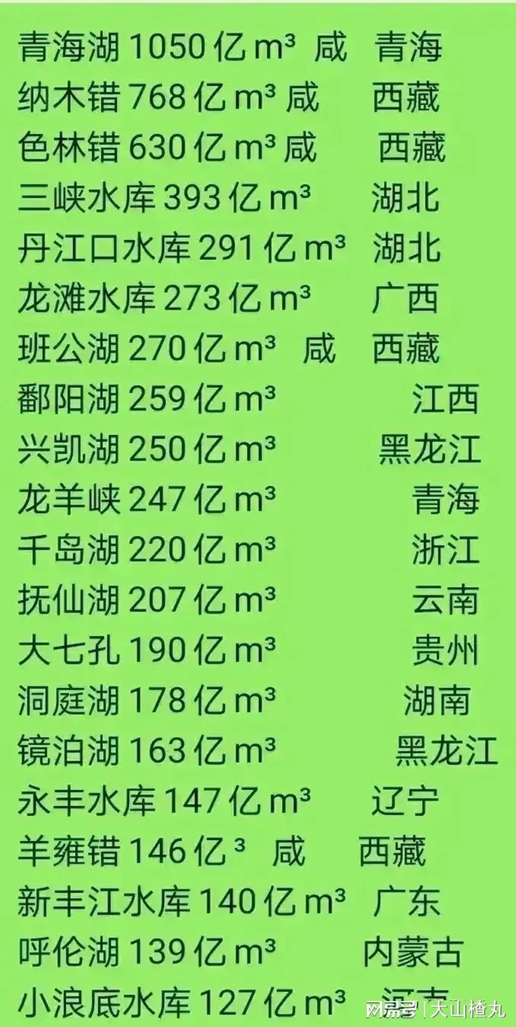 中国十大最适合钓鱼的水库2025年排行榜前十名榜单出炉
