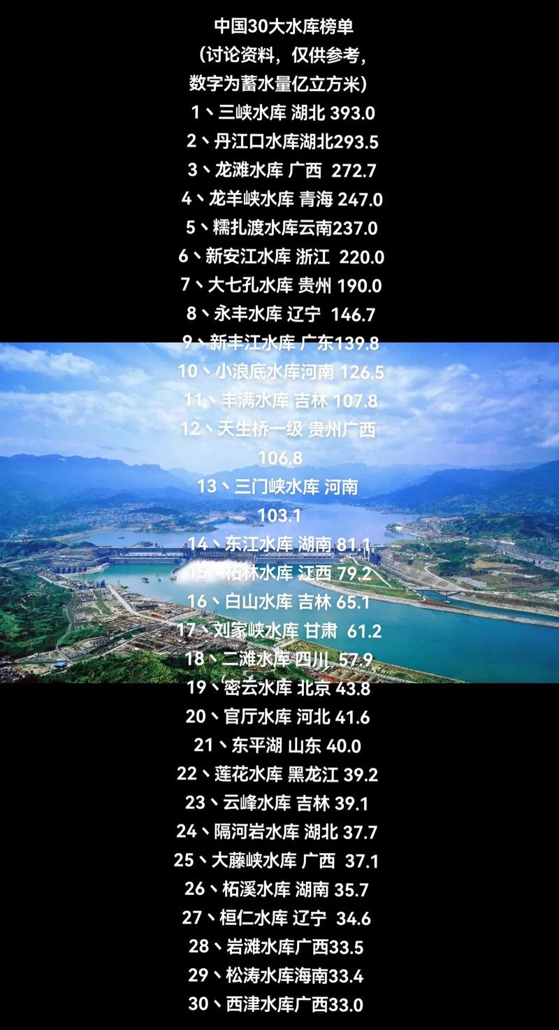 中国十大最适合钓鱼的水库2025年排行榜前十名榜单出炉