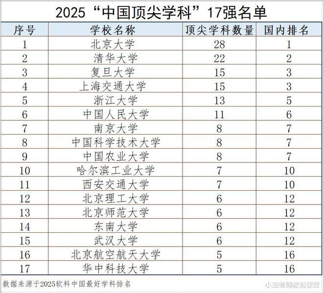 中国临床医学类专业十大名校2025年排行榜前十名榜单出炉