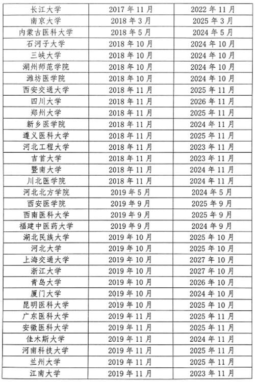 中国临床医学类专业十大名校2025年排行榜前十名榜单出炉