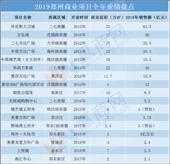 郑州十大高楼2025年排行榜前十名榜单出炉