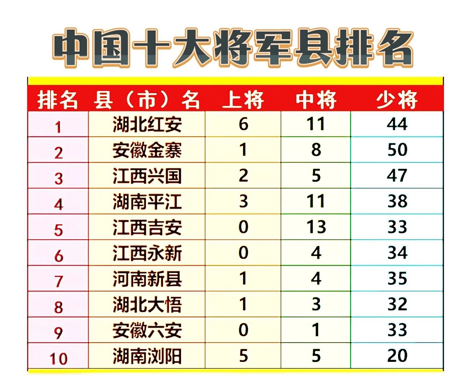 中国十大抗日名将故居2025年排行榜前十名榜单出炉