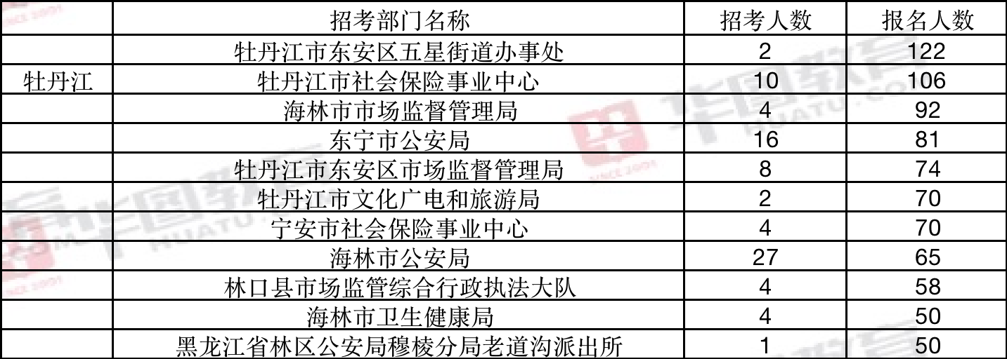 牡丹江十大特产2025年排行榜前十名榜单出炉