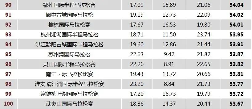 中国十大自行车职业赛事2025年排行榜前十名榜单出炉