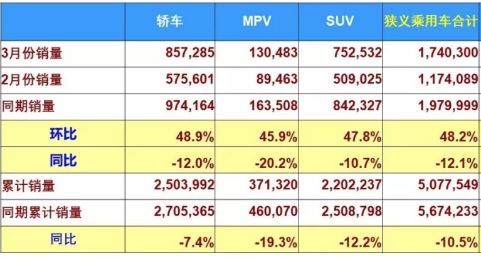 2019年9月汽车销量2025年排行榜前十名榜单出炉