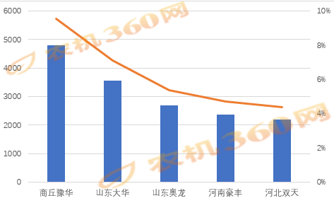 中国最受欢迎的10种玉米制品2025年排行榜前十名榜单出炉
