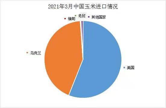 中国最受欢迎的10种玉米制品2025年排行榜前十名榜单出炉