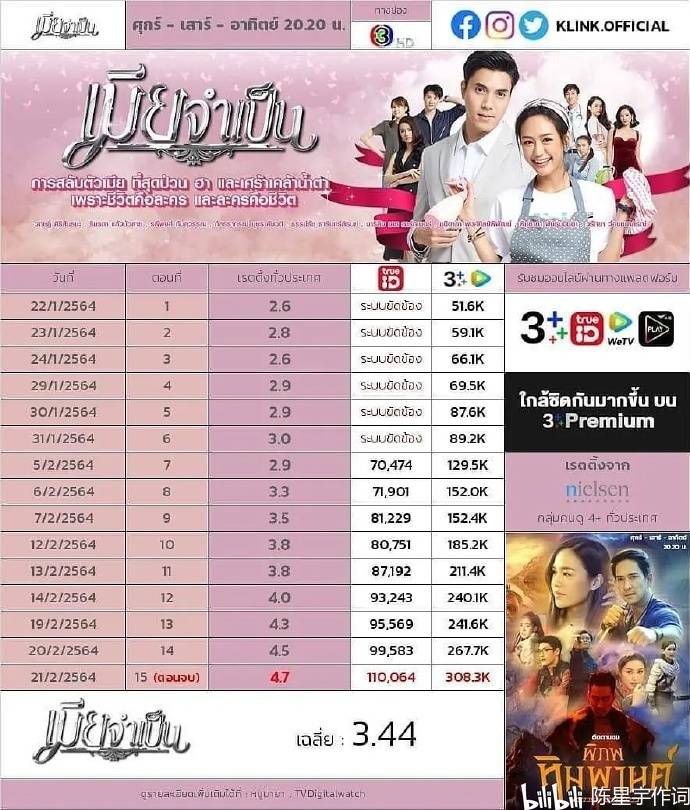 泰国最经典十大偶像剧2025年排行榜前十名榜单出炉