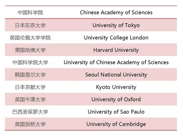世界十大学术期刊2025年排行榜前十名榜单出炉