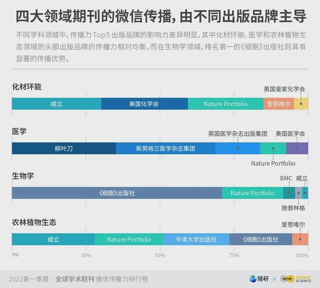 世界十大学术期刊2025年排行榜前十名榜单出炉