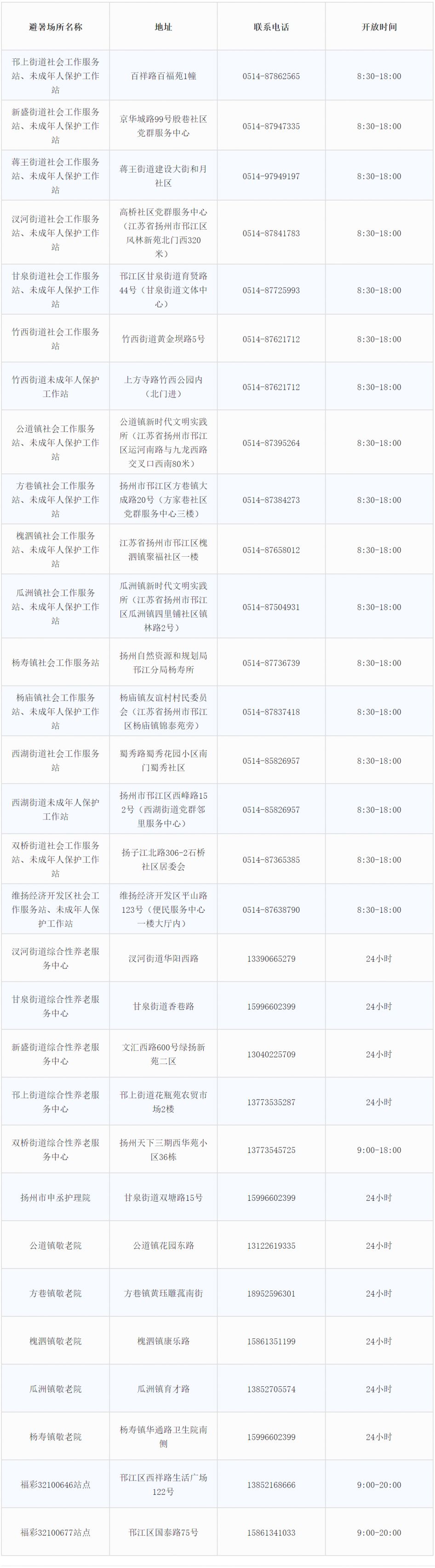 扬州十大适合野餐的好地方2025年排行榜前十名榜单出炉