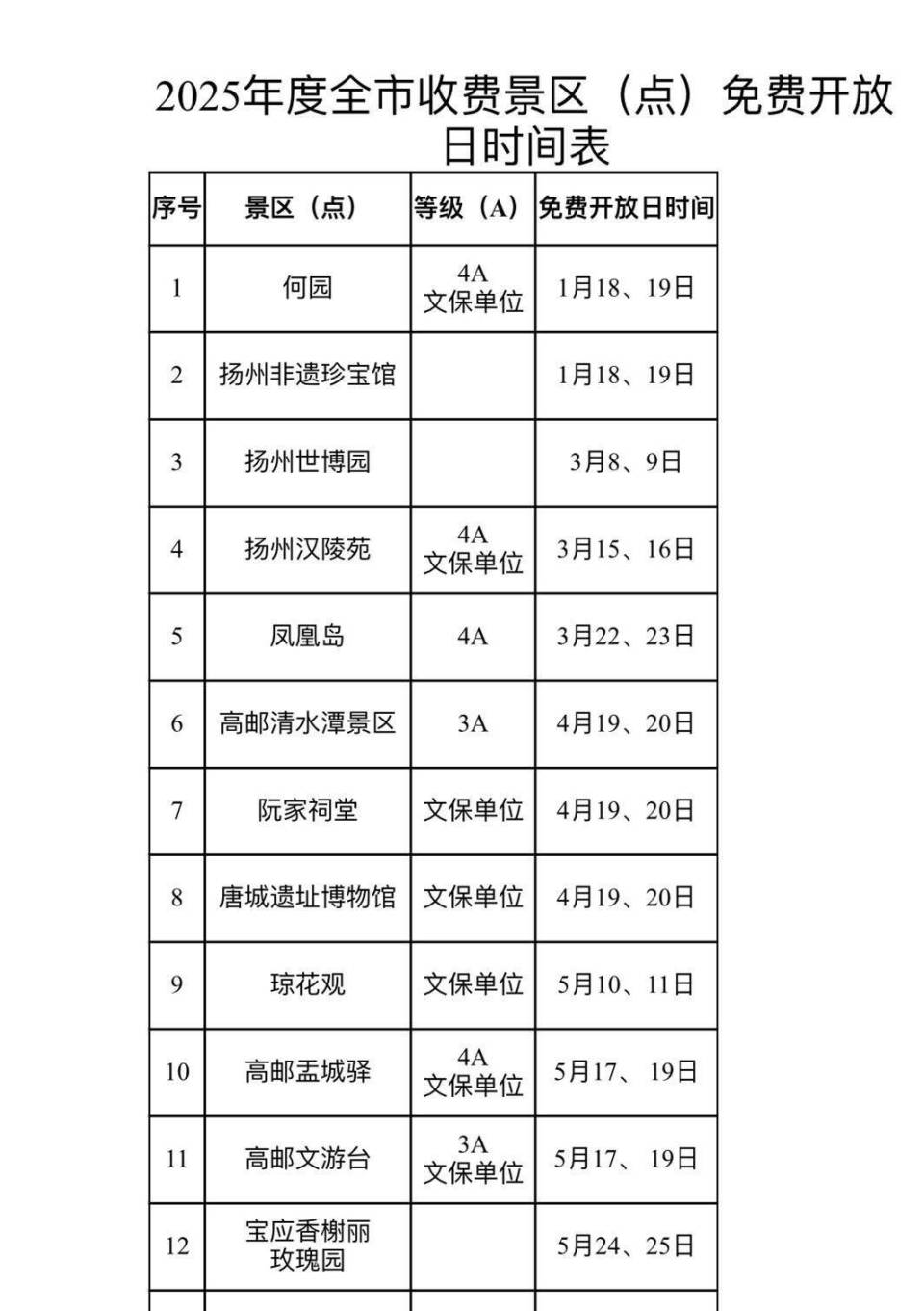 扬州十大适合野餐的好地方2025年排行榜前十名榜单出炉