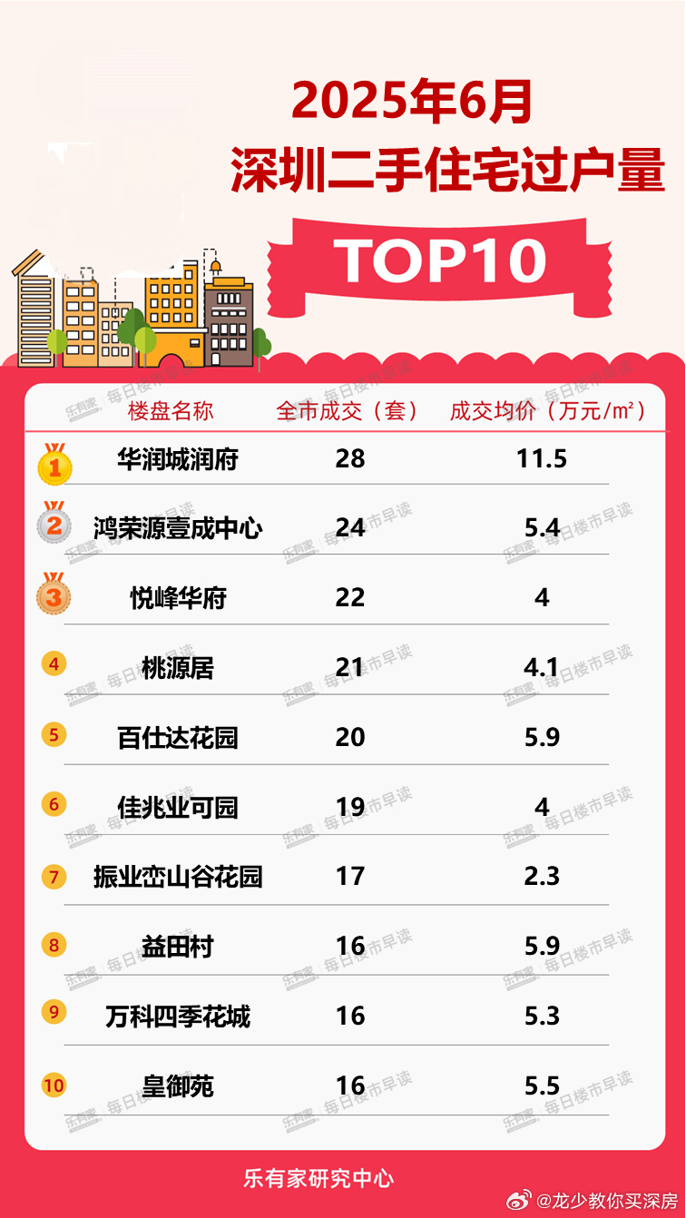 深圳四大邪地盘点2025年排行榜前十名榜单出炉