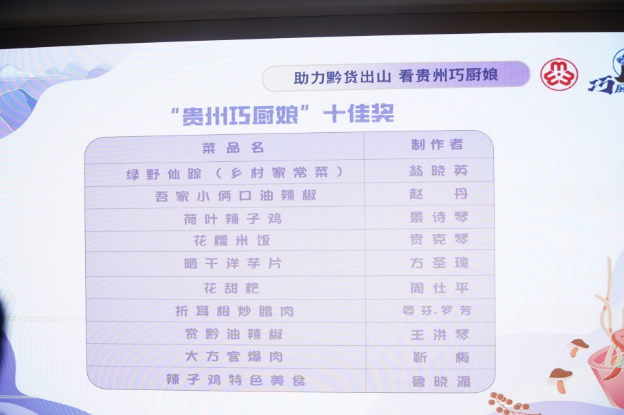 十大好吃的贵州菜家常菜2025年排行榜前十名榜单出炉