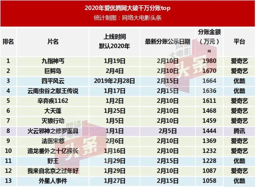 2022年十大热门杀手电影2025年排行榜前十名榜单出炉