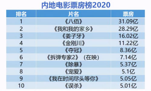 2022年十大热门杀手电影2025年排行榜前十名榜单出炉