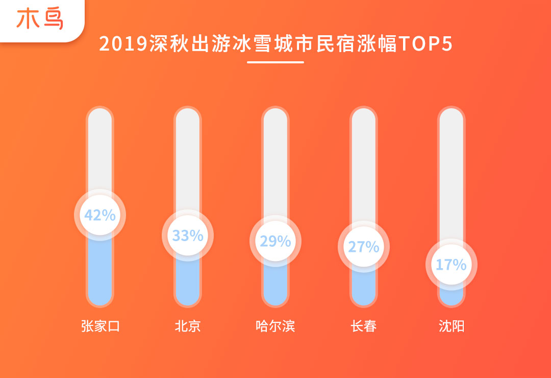 长春十大最美民宿2025年排行榜前十名榜单出炉