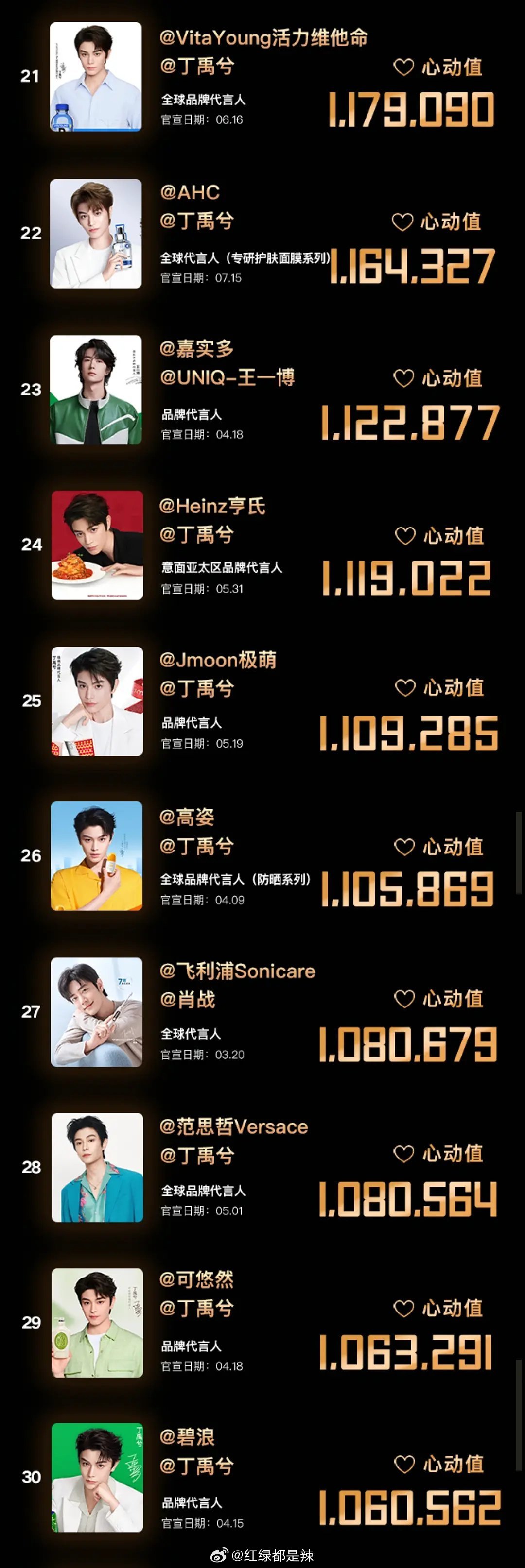 厦门十大明星2025年排行榜前十名榜单出炉