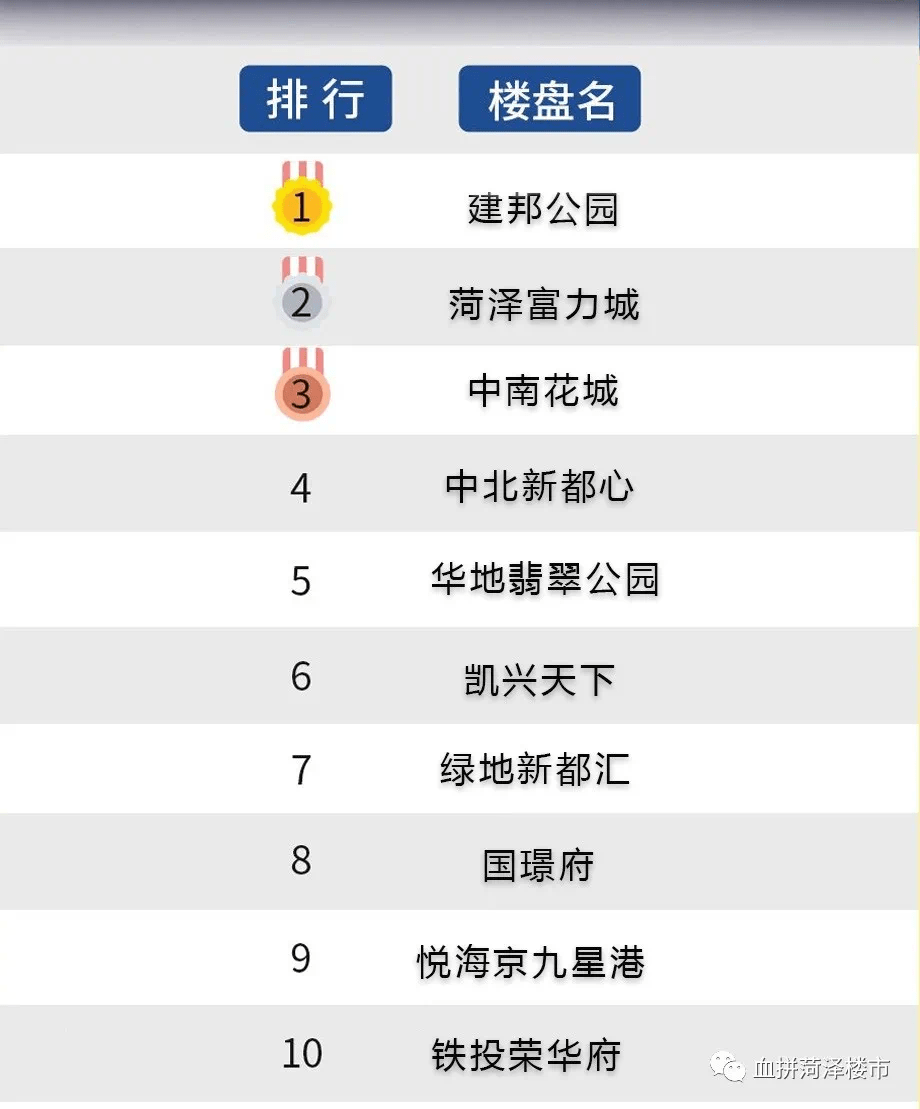 菏泽十大商业街2025年排行榜前十名榜单出炉