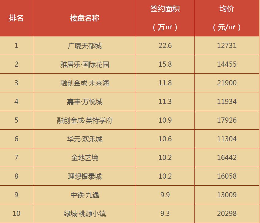 菏泽十大商业街2025年排行榜前十名榜单出炉