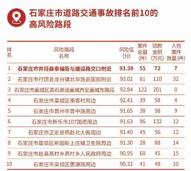 河北十大交通事故律师所2025年排行榜前十名榜单出炉